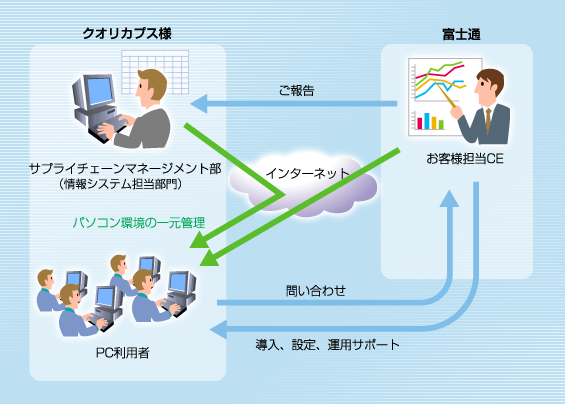 システム構成図