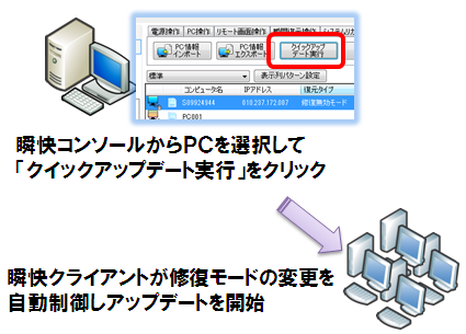 クイックアップデートのクライアント適用イメージ