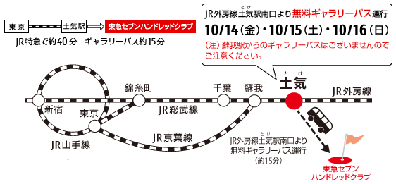 土気駅までの路線図