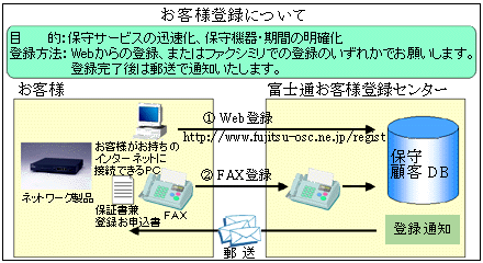 お客様登録について