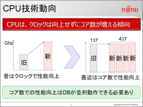 CPU技術動向