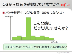 OSから負荷を確認していますか？