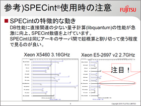 参考）SPECint®使用時の注意 SPECintの特徴的な動き