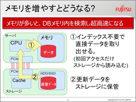 メモリを増やすとどうなる？