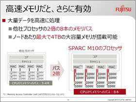 高速メモリだと、さらに有効