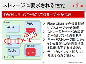 ストレージに要求される性能 DWHは長いブロックのI/Oスループットが必要