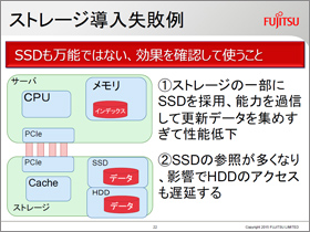 ストレージ導入失敗例