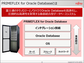 PRIMEFLEX for Oracle Databaseとは