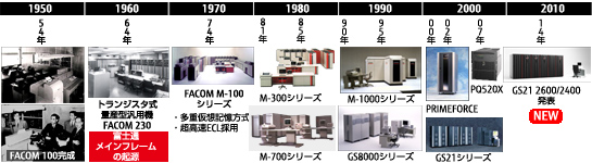 50年の歩み