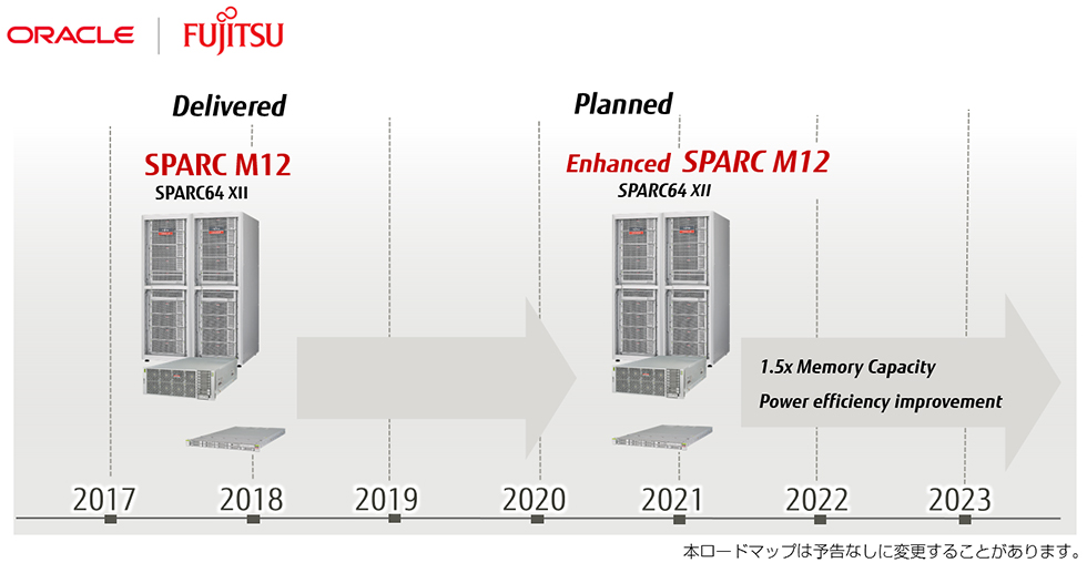富士通 UNIXサーバ SPARC Serversロードマップ 富士通 UNIXサーバ SPARC Serversロードマップ