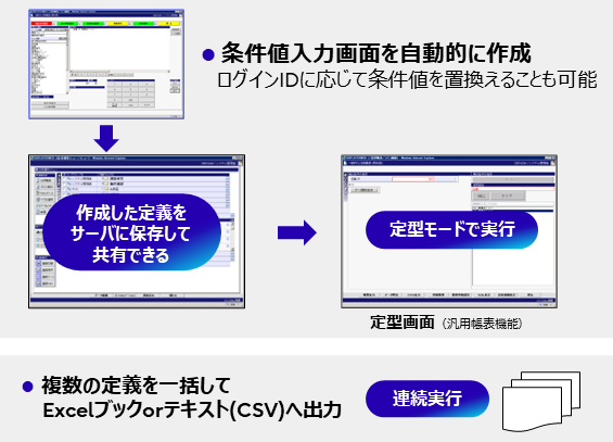 EVOLUO-RelationStage/DBplayerWEB-Jの帳票の定型化