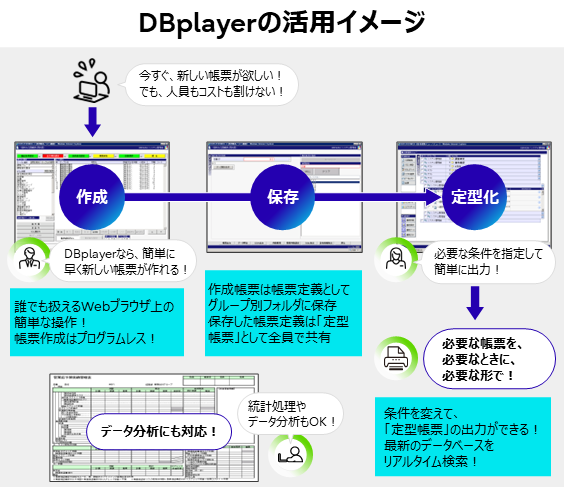 EVOLUO-RelationStage/DBplayerWEB-Jの概要