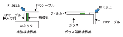 ケーブル曲げ注意 ケーブル曲げ注意