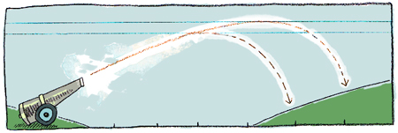 大砲の弾道計算 イラスト