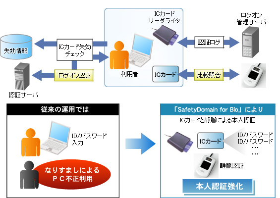 イメージ イメージ