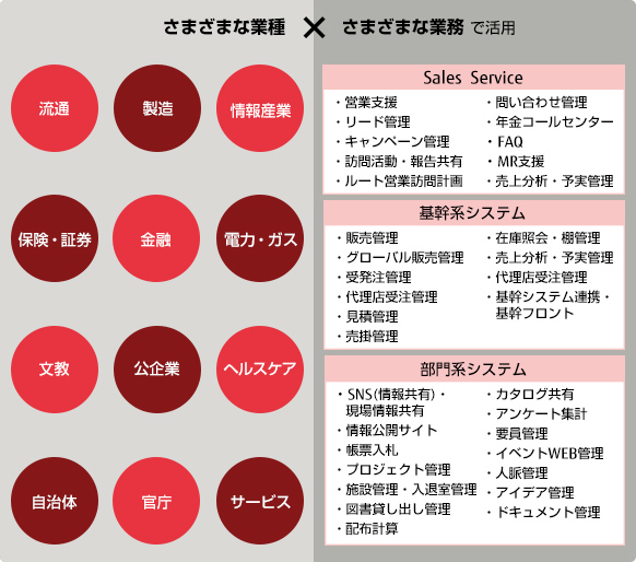 [図]豊富な実績