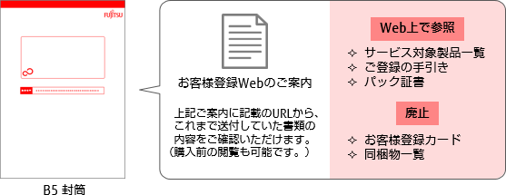 変更後(新規型名) 変更後(新規型名)