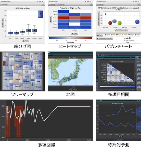 【多彩な表現方法の画面イメージ】箱ひげ図、ヒートマップ、バブルチャート、ツリーマップ、地図、多項目相関、多項回帰、時系列予測