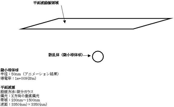 図1 計算モデル