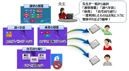 【先生の指示で一斉切替え】