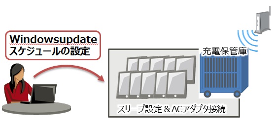 【タブレットのメンテナンス】