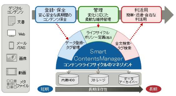 サービスの全体像