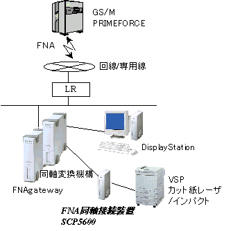 接続例の図