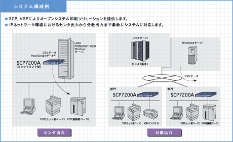 システム構成例の図