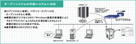 オープンシステムの印刷システム対応図