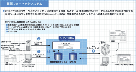 帳票フォーマッタシステムの図