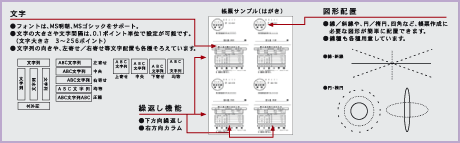 帳票サンプル例（はがき）の図