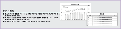 帳票サンプル例（グラフ）の図