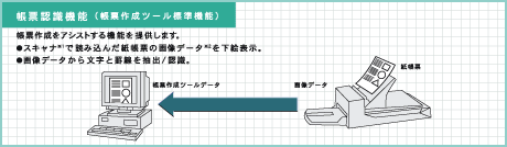 帳票認識機能の図