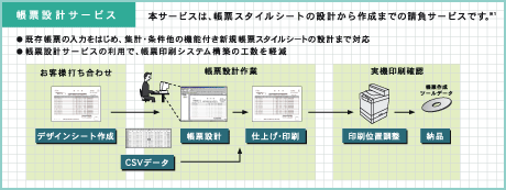 帳票設計サービスの図