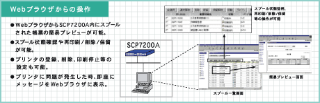 Webブラウザからの操作の図