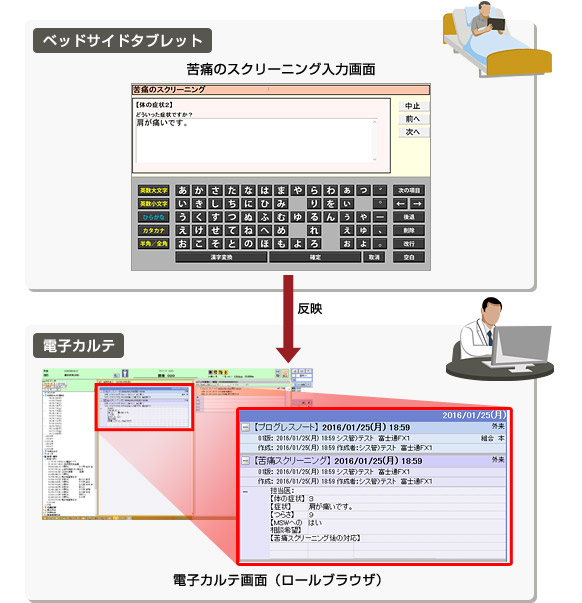 ベッドサイドタブレットシステム 患者と電子カルテの情報を共有し 患者参加型医療を促進 富士通フロンテック