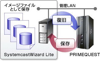 SystemcastWizard Lite