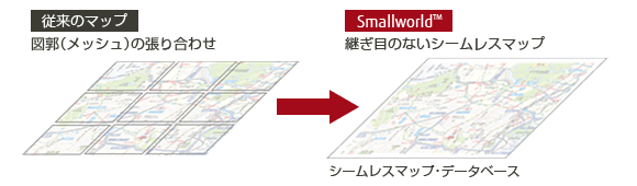 Ge Smallworld 特長 富士通 Ge Smallworld 特長 富士通