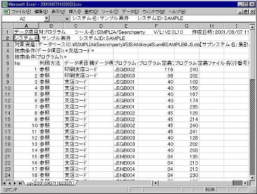 【プログラム関連】データ項目対プログラム 【プログラム関連】データ項目対プログラム