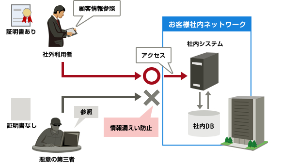 導入シーン 情報漏えい対策 導入シーン 情報漏えい対策