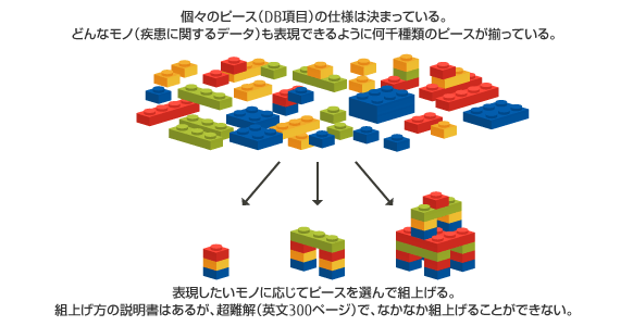 メタデータ管理の概念図