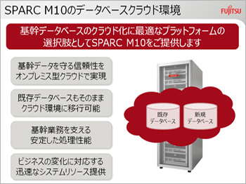 SPARC M10のデータベースクラウド環境