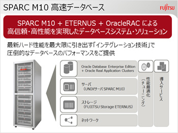 SPARC M10 高速データベース
