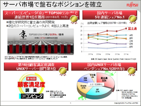 サーバ市場で盤石なポジションを確立