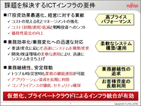 課題を解決するICTインフラの要件