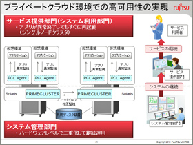 プライベートクラウド環境での高可用性の実現