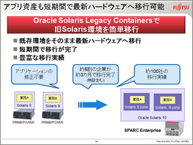 アプリ資産も短期間で最新ハードウェアへ移行可能