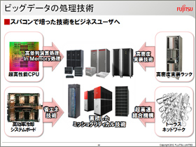 ビッグデータの処理技術