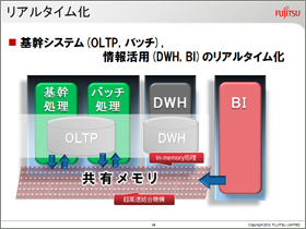 リアルタイム化