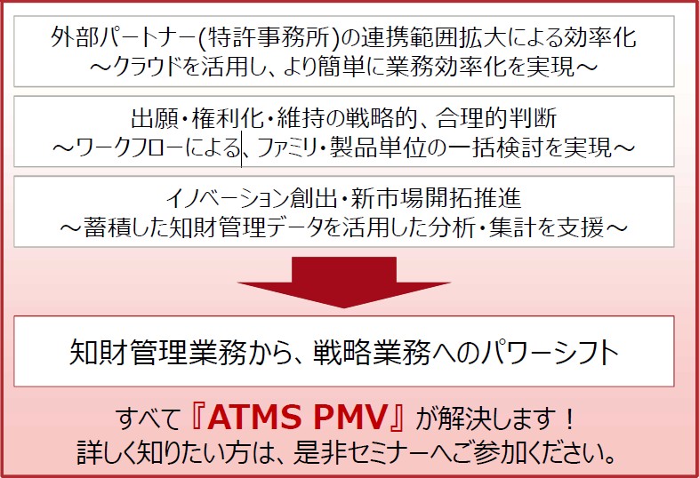 pmv